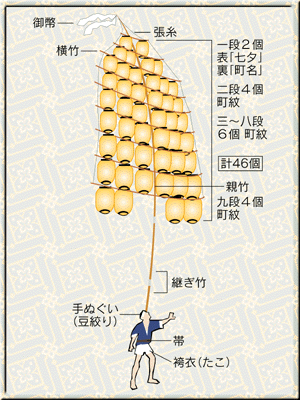 竿燈技の解説イメージ